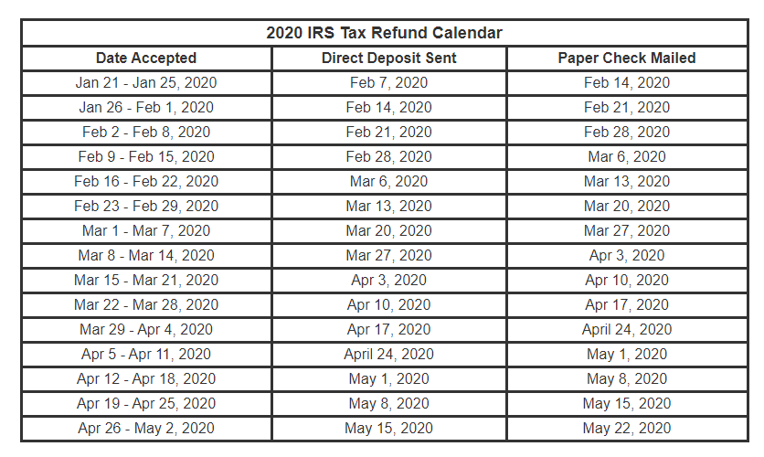 Tax-refund-schedule-2020
