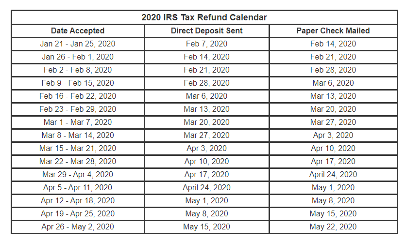 Irs.Refund Calendar - Lark Devinne